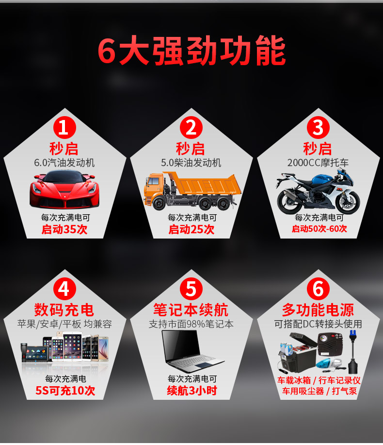 恩凡汽車(chē)應(yīng)急啟動(dòng)電源